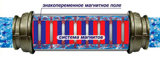 Схема УМОВ Схема работы УМОВ