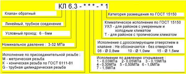 Условное обозначение клапана КЛ 6.3-М2 Структура условного обозначения клапана КЛ 6.3